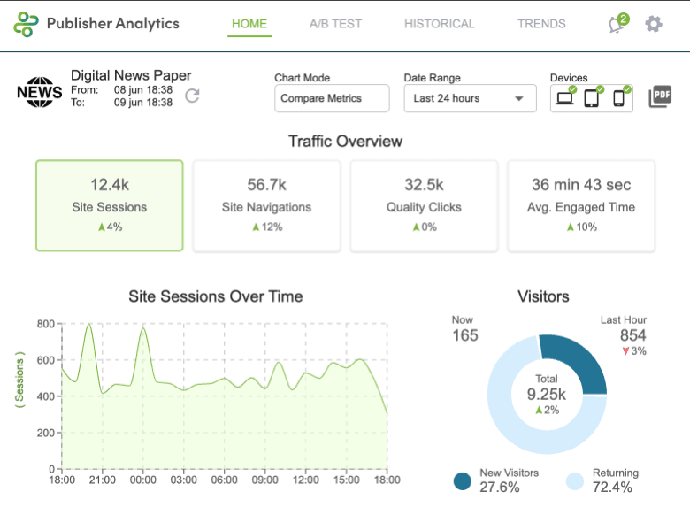 publisher analytics extension