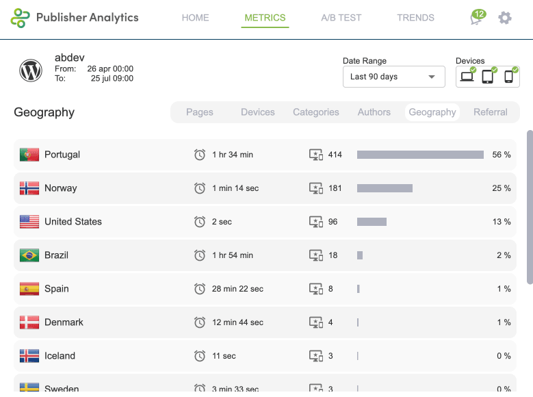 publisher analytics extension